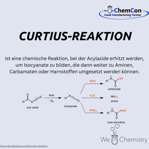 Schematische Darstellung der Curtius-Reaktion