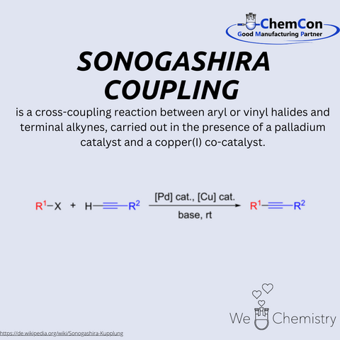 Schematic representation of the Sonogashira coupling