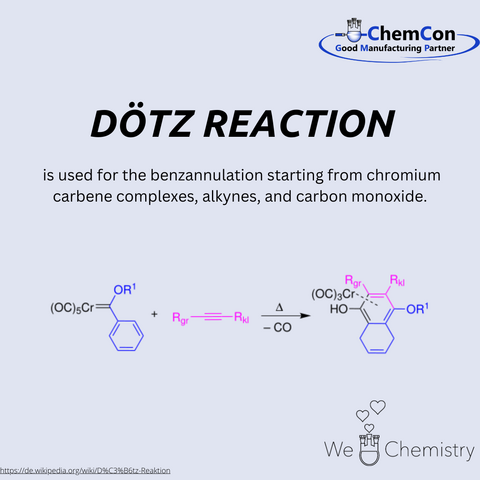 Schematic representation of the Dötz reaction