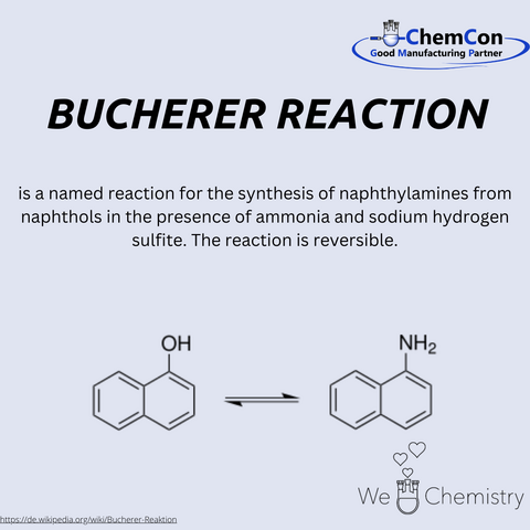 Schematic representation of the Bucherer reaction