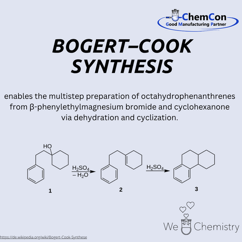 Schematic representation of the Bogert–Cook synthesis