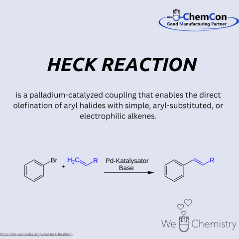 Schematic representation of the Heck reaction