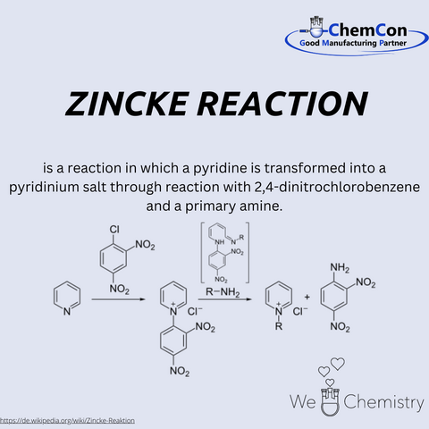 Schematic representation of the Zincke reaction