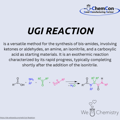 Schematic representation of the Ugi reaction