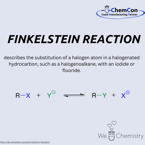 Schematic figure of the Finkelstein reaction