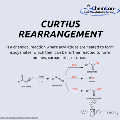 Schematic representation of the Curtius rearrangement