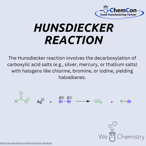 Schematic representation of the Hunsdiecker reaction