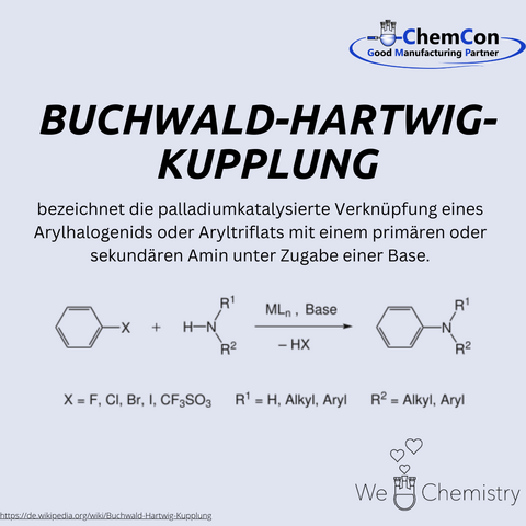 Schematische Darstellung der Buchwald-Hartwig-Kupplung