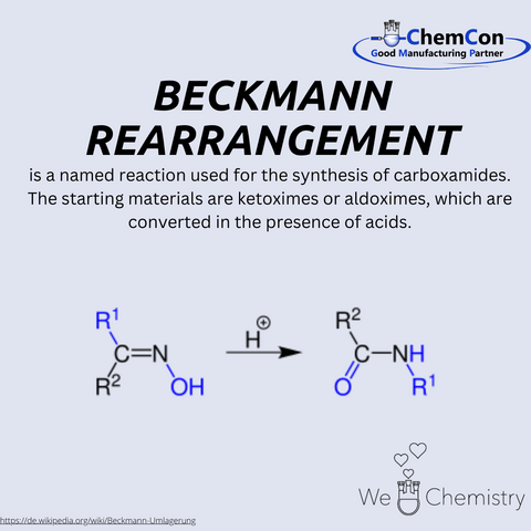 Schematic representation of the Beckmann rearangement