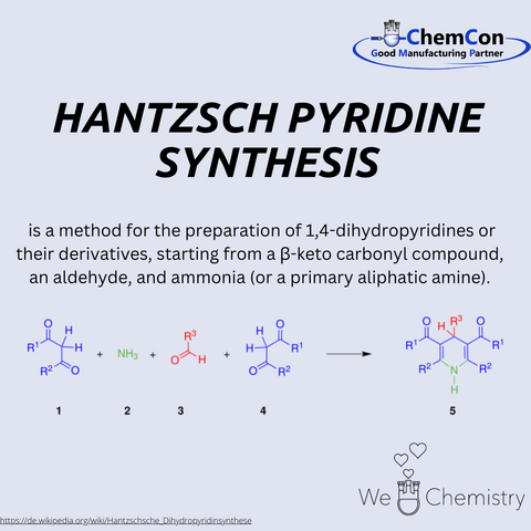 Schematic representation of the Hantzsch pyridine synthesis