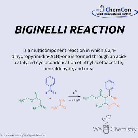 Schematic representation of the Biginelli reaction