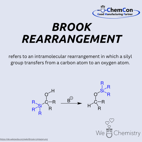 Schematic representation of the Brook rearrangement