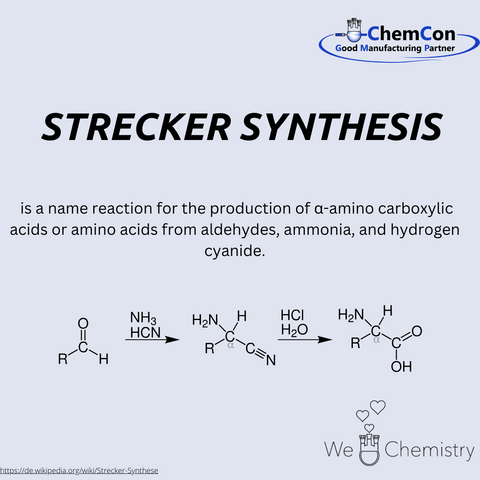 Schematic representation of the Strecker synthesis